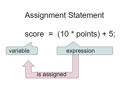 assignment explanation